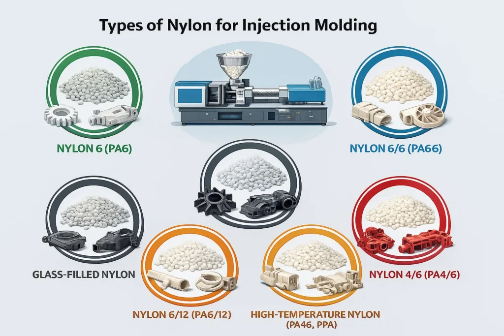 Nylon for Injection Molding